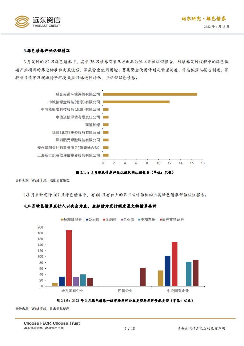 2022年3月中国绿色债券市场运行报告：绿债发行规模再创新高，深交所蓝色债券成功发行-20220415-远东资信-18页.pdf 第5页