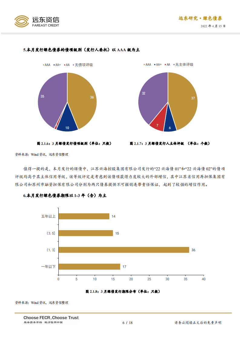 2022年3月中国绿色债券市场运行报告：绿债发行规模再创新高，深交所蓝色债券成功发行-20220415-远东资信-18页.pdf 第6页