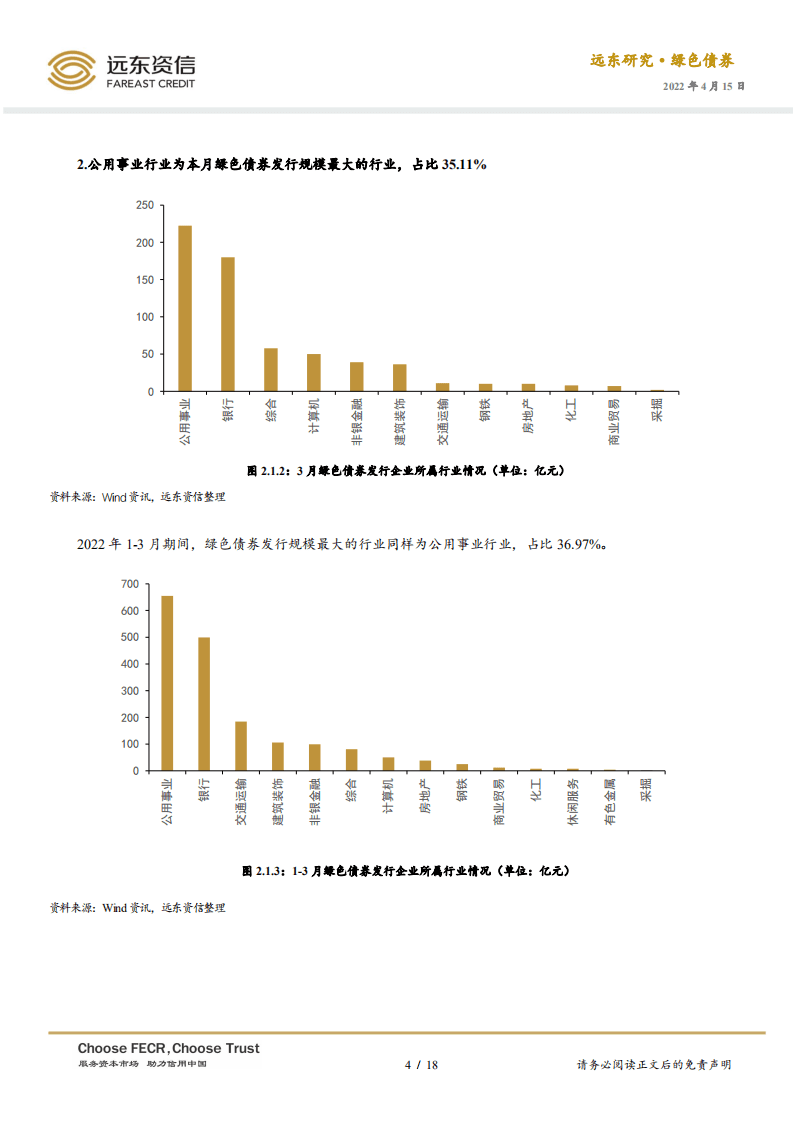 2022年3月中国绿色债券市场运行报告：绿债发行规模再创新高，深交所蓝色债券成功发行-20220415-远东资信-18页.pdf 第4页