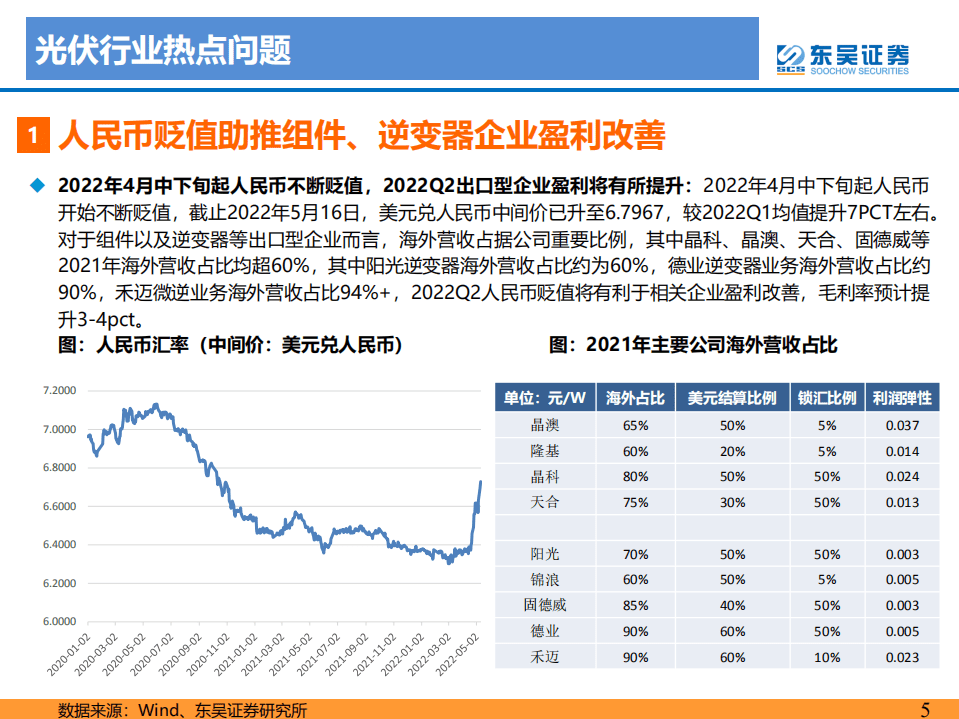 2022年4-5月光伏、风电专题报告：国内分布式及海外需求旺盛，2022年逐季向上风电招标数据向好-东吴证券.pdf 第5页