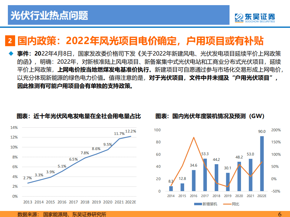 2022年4-5月光伏、风电专题报告：国内分布式及海外需求旺盛，2022年逐季向上风电招标数据向好-东吴证券.pdf 第6页
