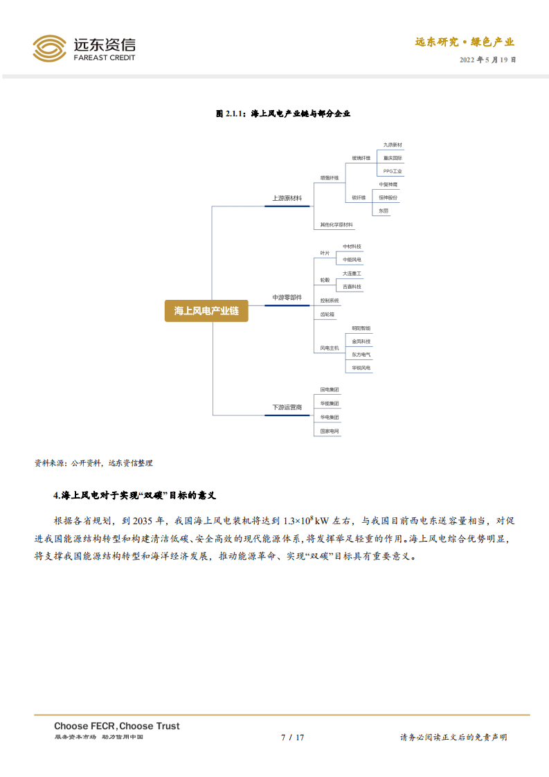 2022年4月中国绿色产业发展运行报告：&ldquo;十四五&rdquo;能源领域科技创新规划出炉，助推&ldquo;双碳&rdquo;进程-远东资信.pdf 第7页