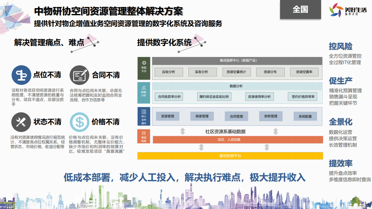 2022年4月-美好生活服务优质生态合作推荐方案.pdf 第4页