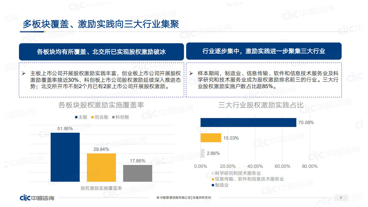 中智咨询：2021年A股上市公司股权激励研究报告（精华分享版）.pdf 第7页