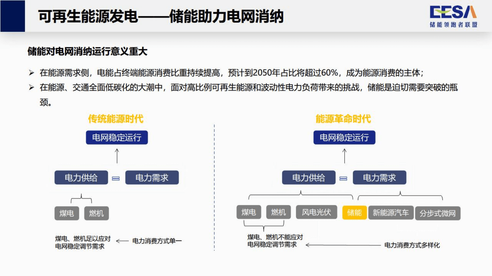 储能领跑者联盟：创新力建设，赋能储能新格局（2022）.pdf 第8页