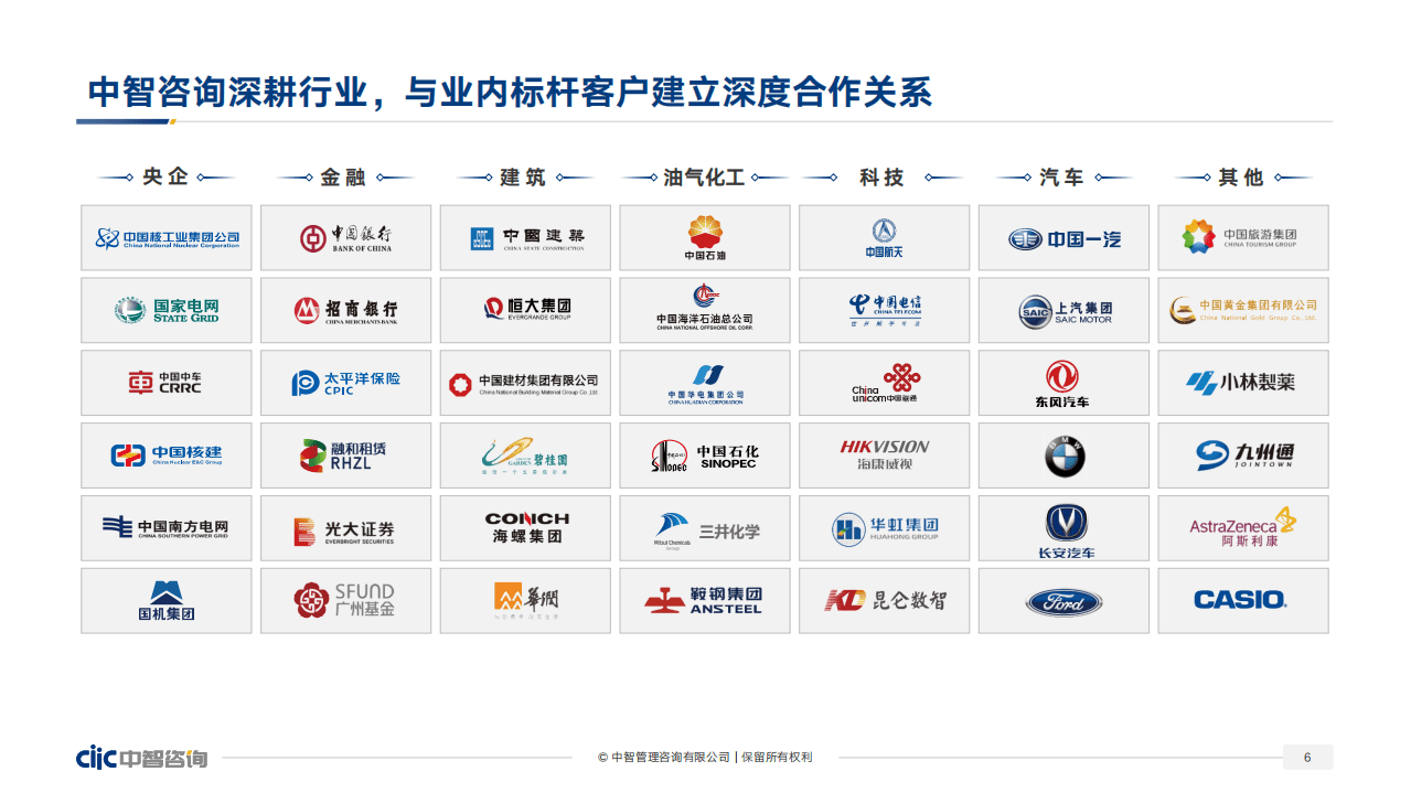 中智咨询：2022年企业人效管理提升指南数据分析&应用实践.pdf 第6页