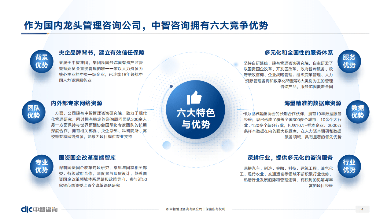 中智咨询：2022年企业人效管理提升指南数据分析&应用实践.pdf 第4页