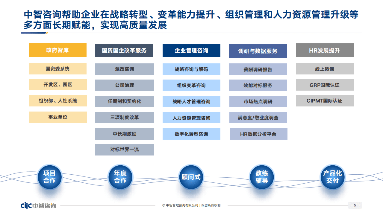 中智咨询：2022年企业人效管理提升指南数据分析&应用实践.pdf 第5页