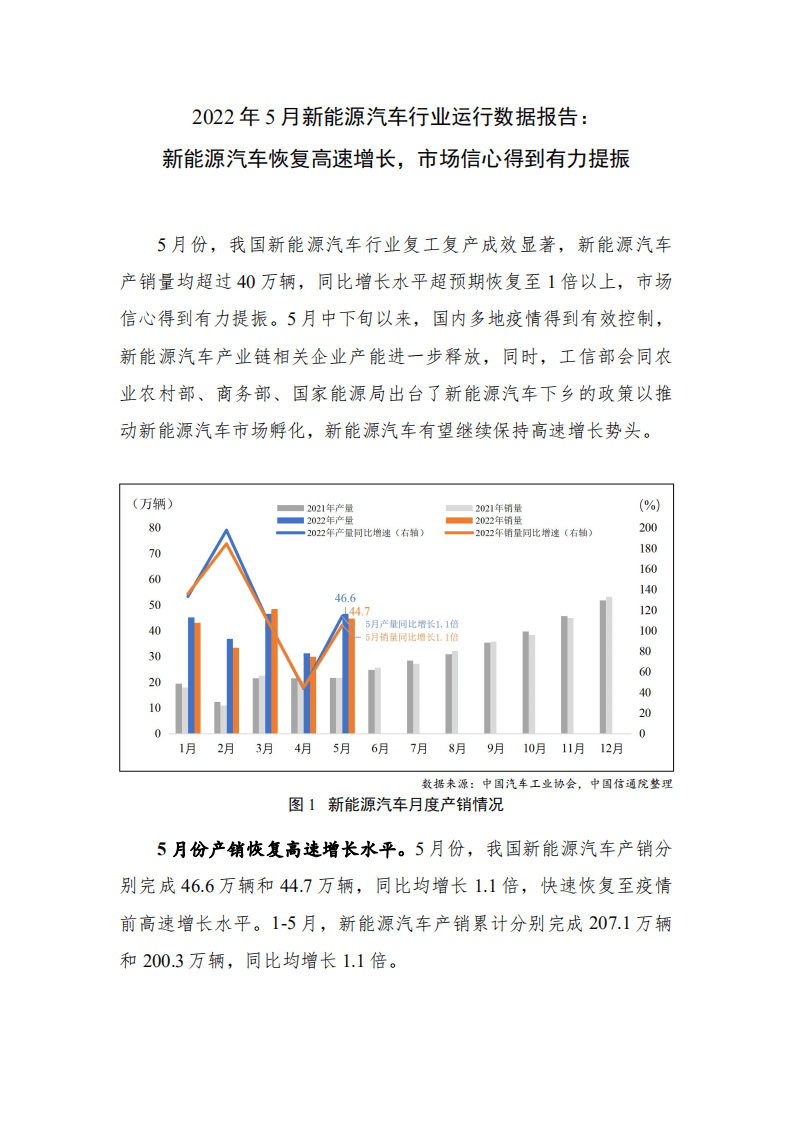 2022年5月新能源汽车行业运行数据报告：新能源汽车恢复高速增长，市场信心得到有力提振-中国信通院.pdf 第1页