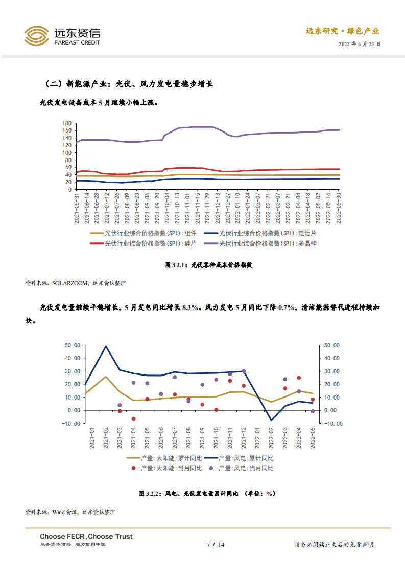 2022年5月中国绿色产业发展运行报告：21项举措，促进新时代新能源高质量发展-远东资信.pdf 第7页