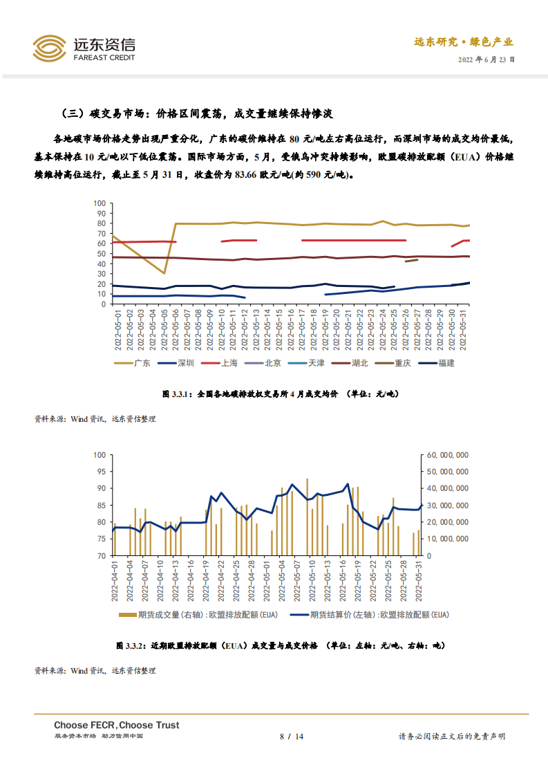 2022年5月中国绿色产业发展运行报告：21项举措，促进新时代新能源高质量发展-远东资信.pdf 第8页