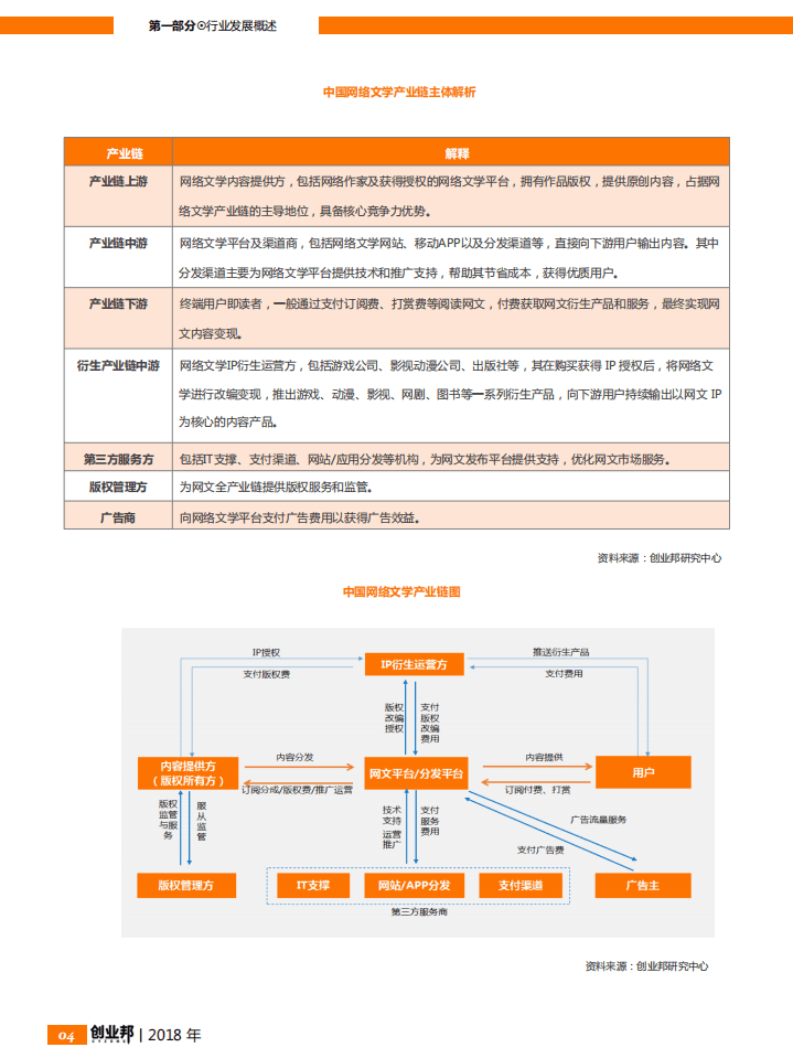 创业邦：2018网络文学行业报告.pdf 第5页