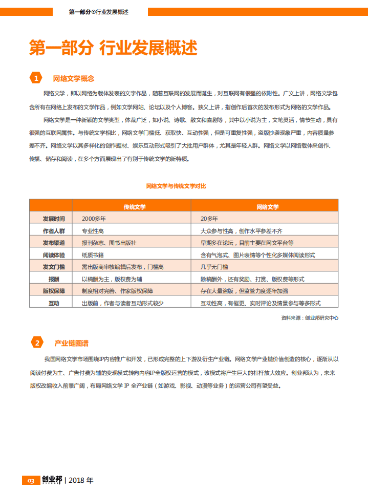 创业邦：2018网络文学行业报告.pdf 第4页
