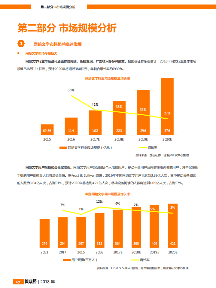 创业邦：2018网络文学行业报告.pdf 第8页