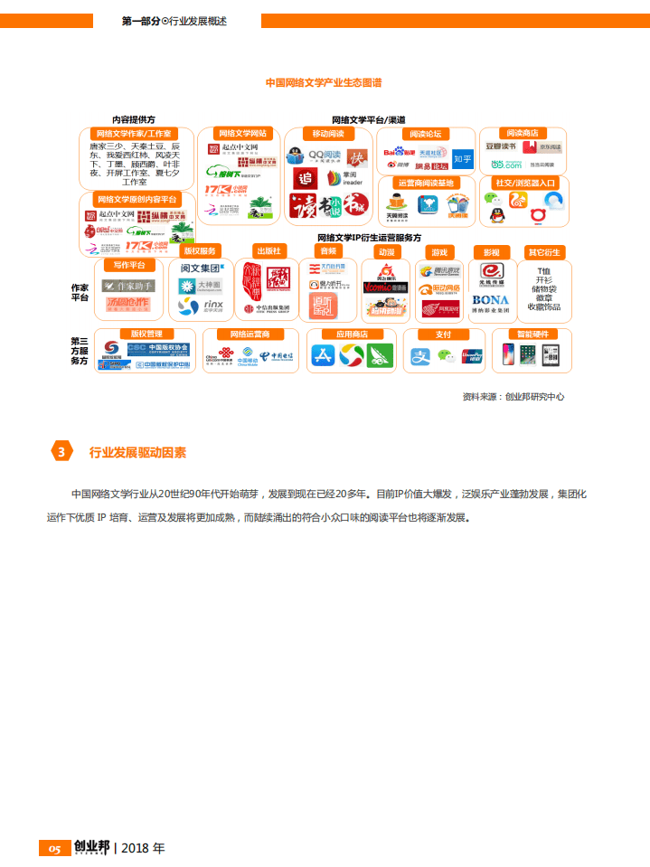 创业邦：2018网络文学行业报告.pdf 第6页