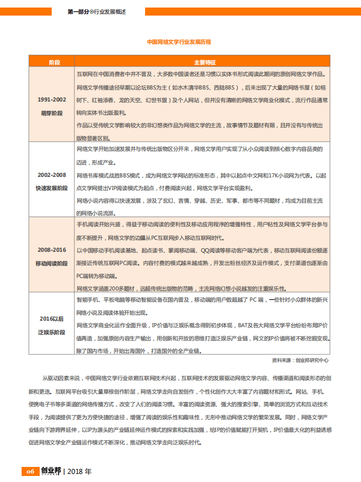 创业邦：2018网络文学行业报告.pdf 第7页