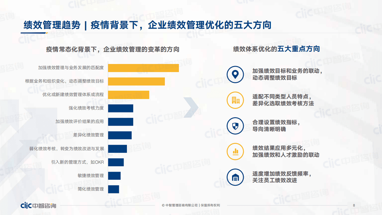 中智咨询：疫情冲击下绩效管理和奖金激励趋势报告（2022）.pdf 第8页