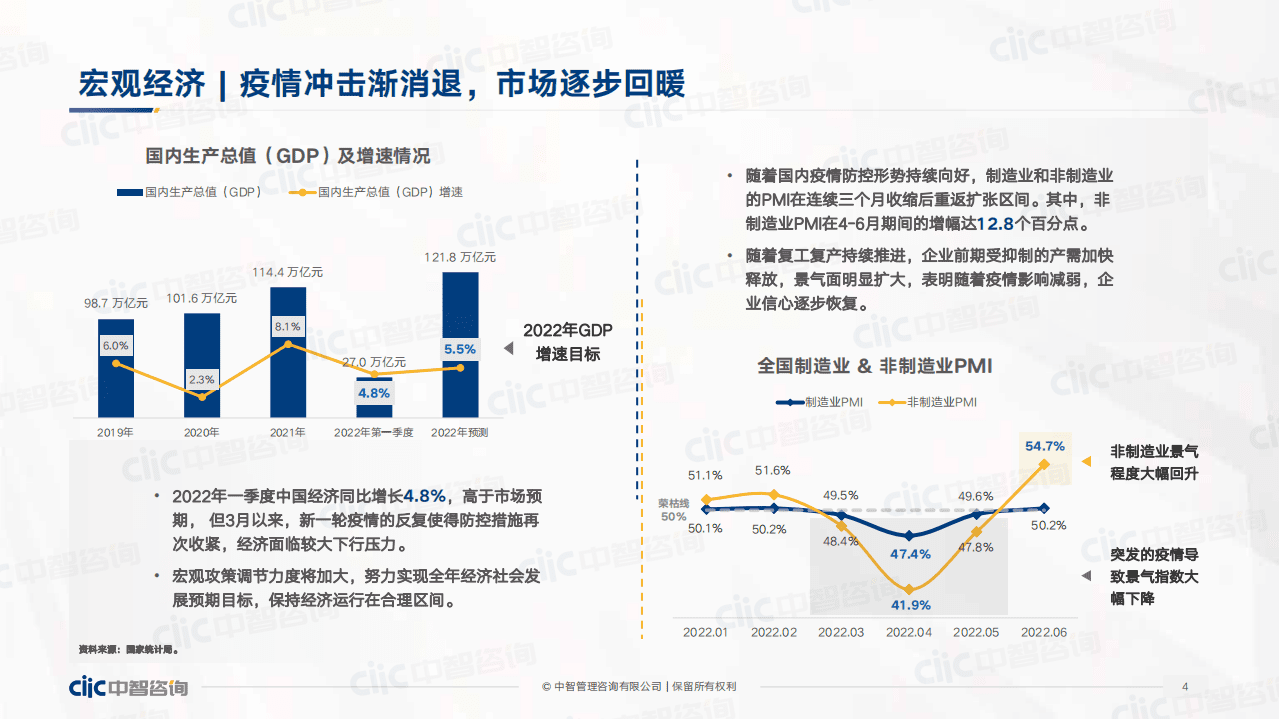 中智咨询：疫情冲击下绩效管理和奖金激励趋势报告（2022）.pdf 第4页