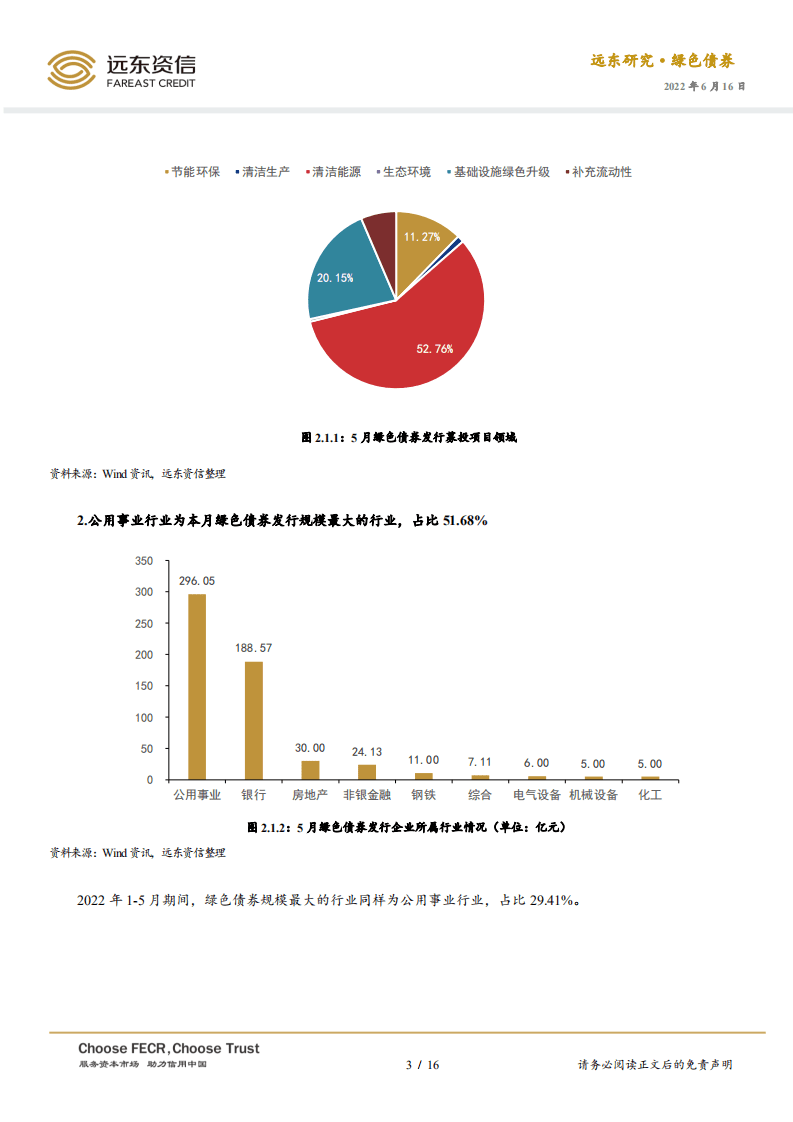 2022年5月中国绿色债券市场运行报告：绿债发行量回升，赋能新能源产业发展-远东资信.pdf 第3页