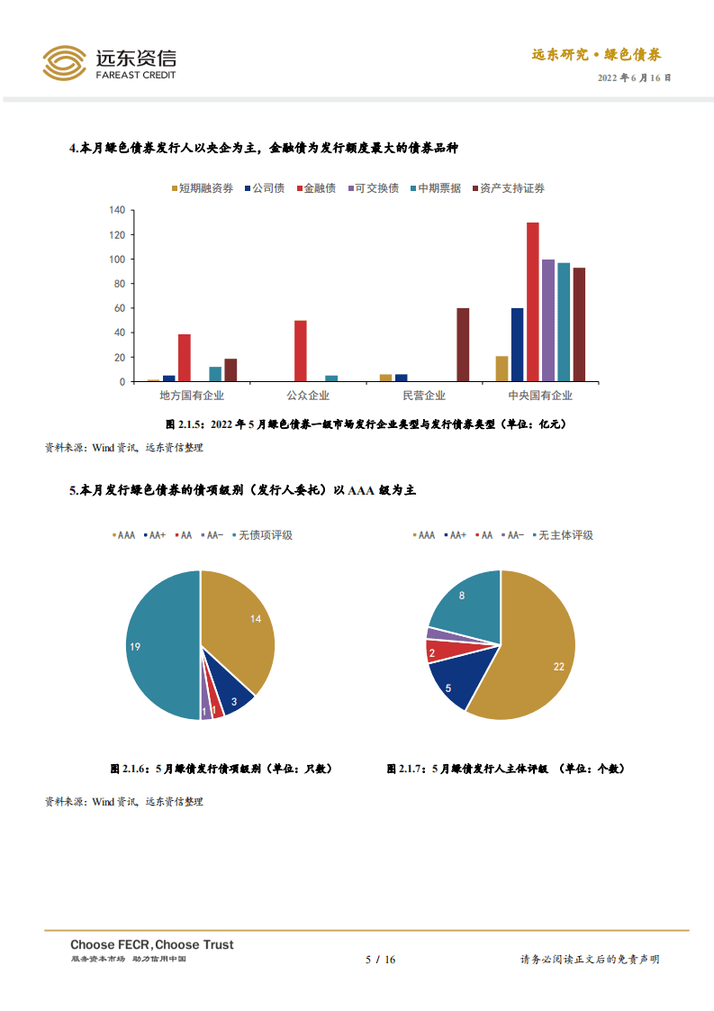 2022年5月中国绿色债券市场运行报告：绿债发行量回升，赋能新能源产业发展-远东资信.pdf 第5页
