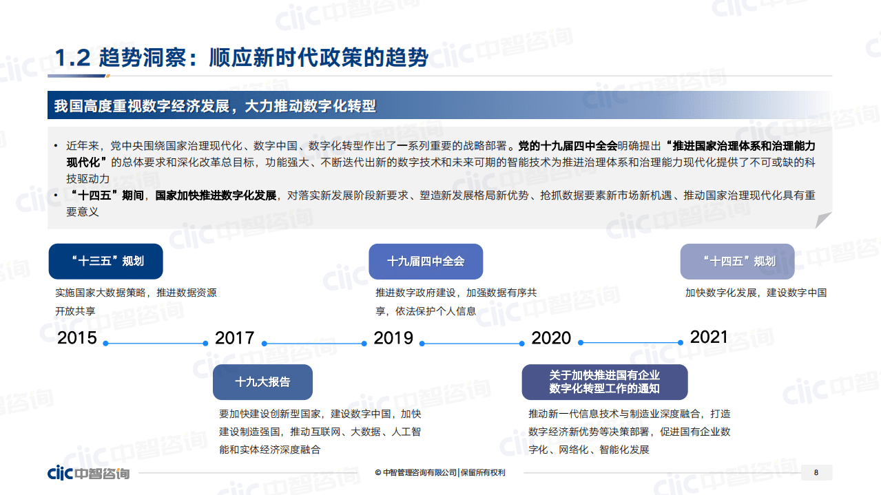 中智咨询：2022企业人力资源数字化转型白皮书（精华版）.pdf 第8页