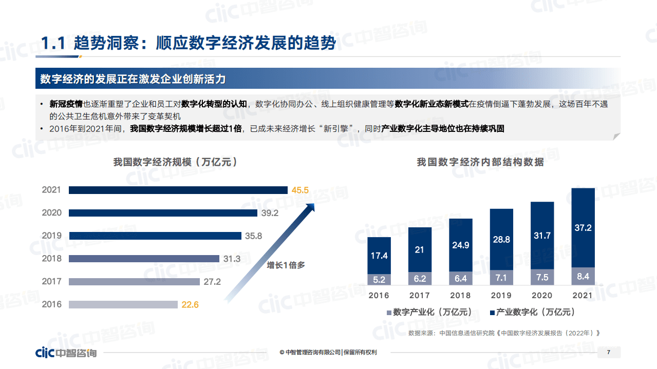 中智咨询：2022企业人力资源数字化转型白皮书（精华版）.pdf 第7页