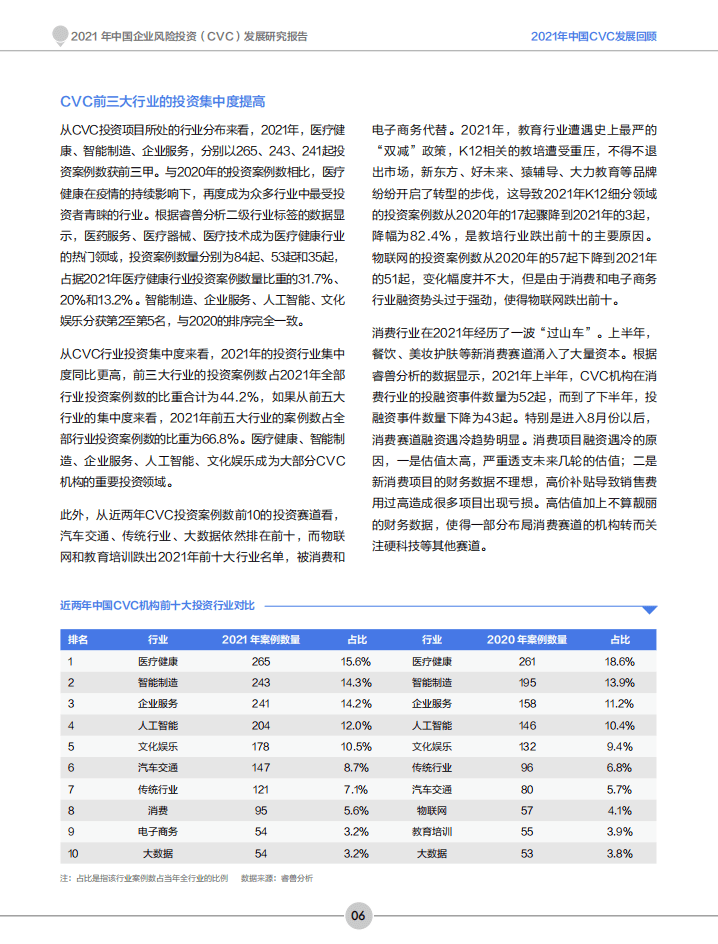 创业邦：2021年中国企业风险投资CVC发展研究报告.pdf 第7页