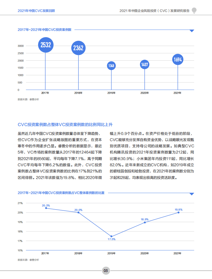 创业邦：2021年中国企业风险投资CVC发展研究报告.pdf 第6页