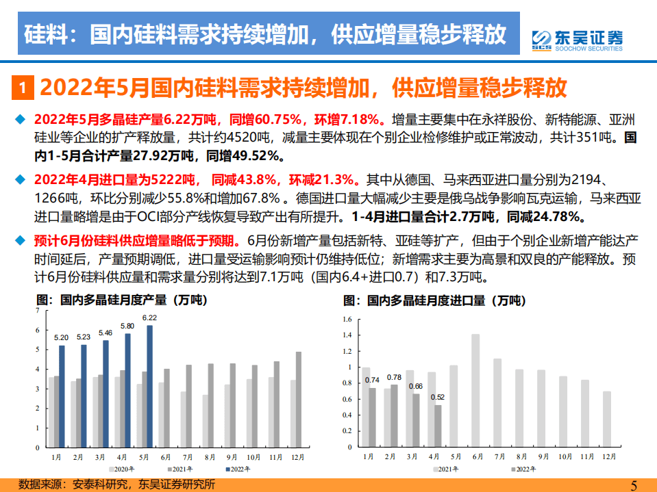 2022年6月光伏专题报告：国内分布式及海外需求旺盛，2022年逐季向上-东吴证券.pdf 第5页