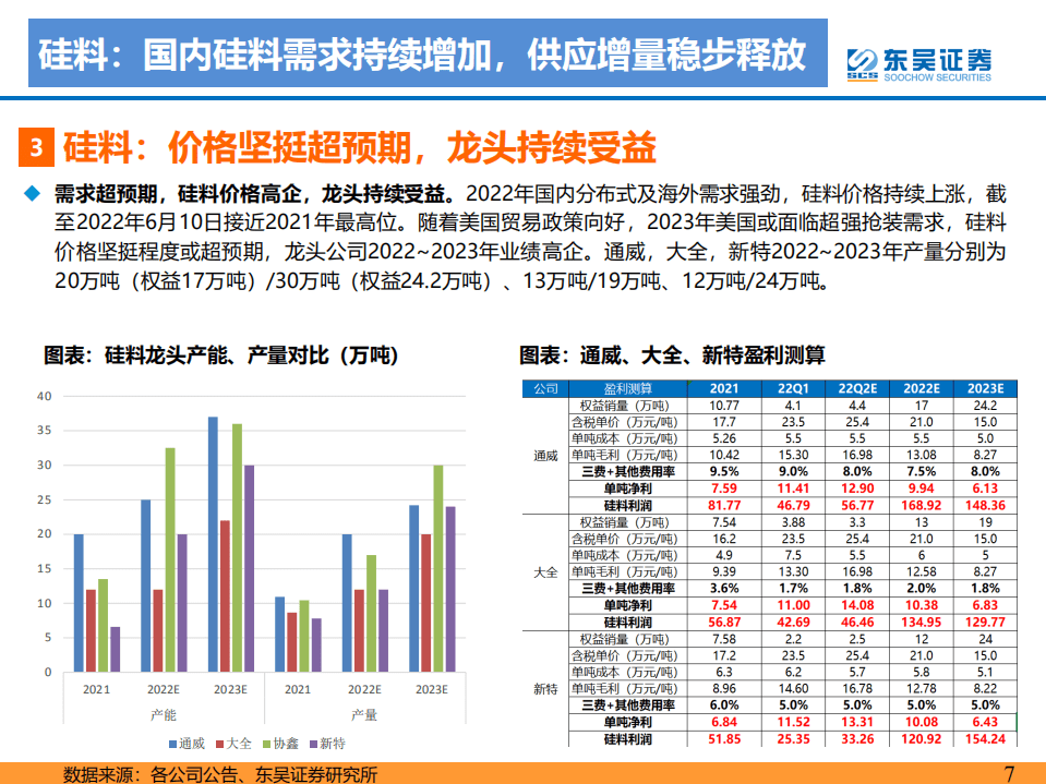 2022年6月光伏专题报告：国内分布式及海外需求旺盛，2022年逐季向上-东吴证券.pdf 第7页