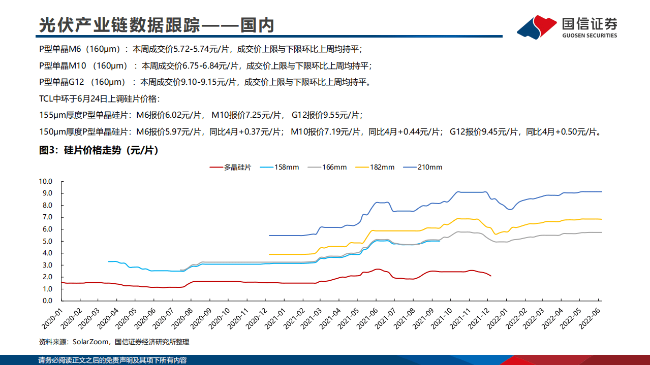 2022年6月新能源行业产业链洞察：硅料供不应求加剧，风电原材料价格下跌-国信证券.pdf 第6页
