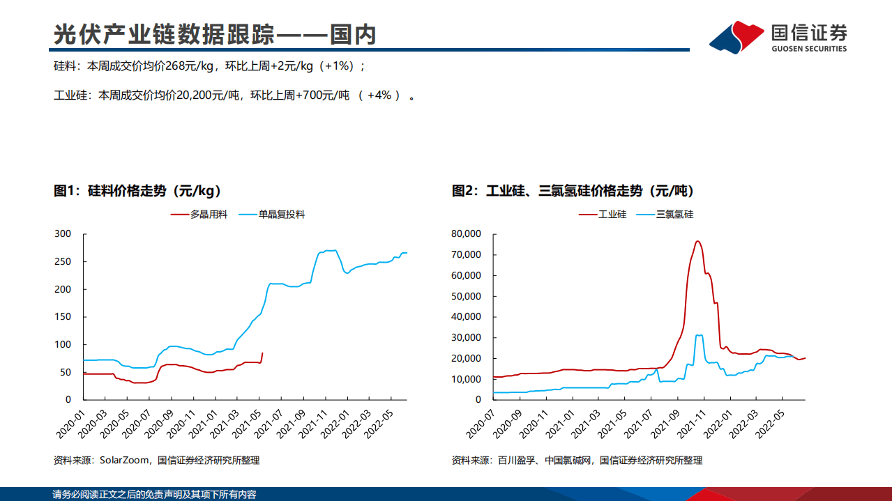 2022年6月新能源行业产业链洞察：硅料供不应求加剧，风电原材料价格下跌-国信证券.pdf 第5页