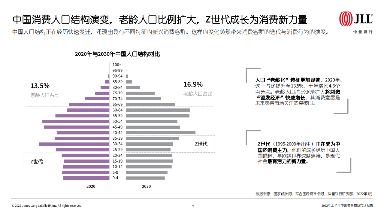 仲量联行：2022年上半年中国零售物业市场报告.pdf 第4页