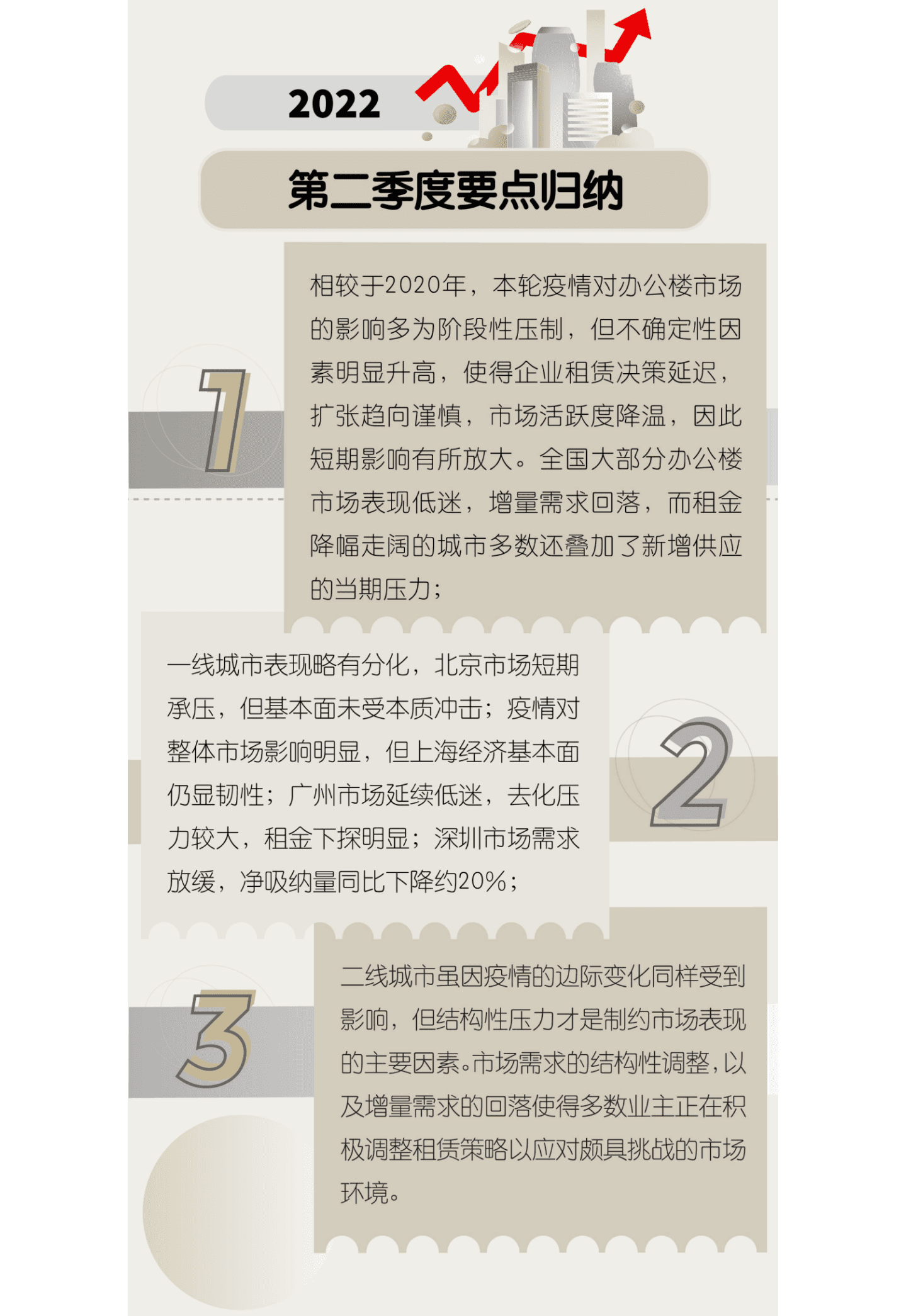 仲量联行：2022年第二季度中国40城办公楼市场指数报告.pdf 第2页