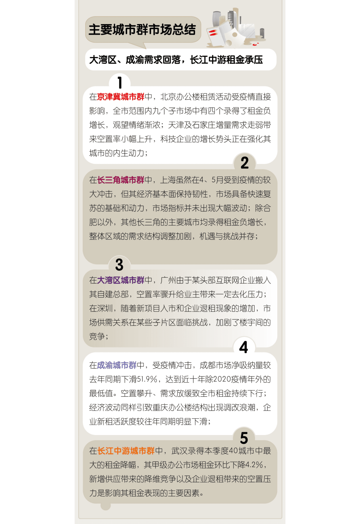 仲量联行：2022年第二季度中国40城办公楼市场指数报告.pdf 第6页