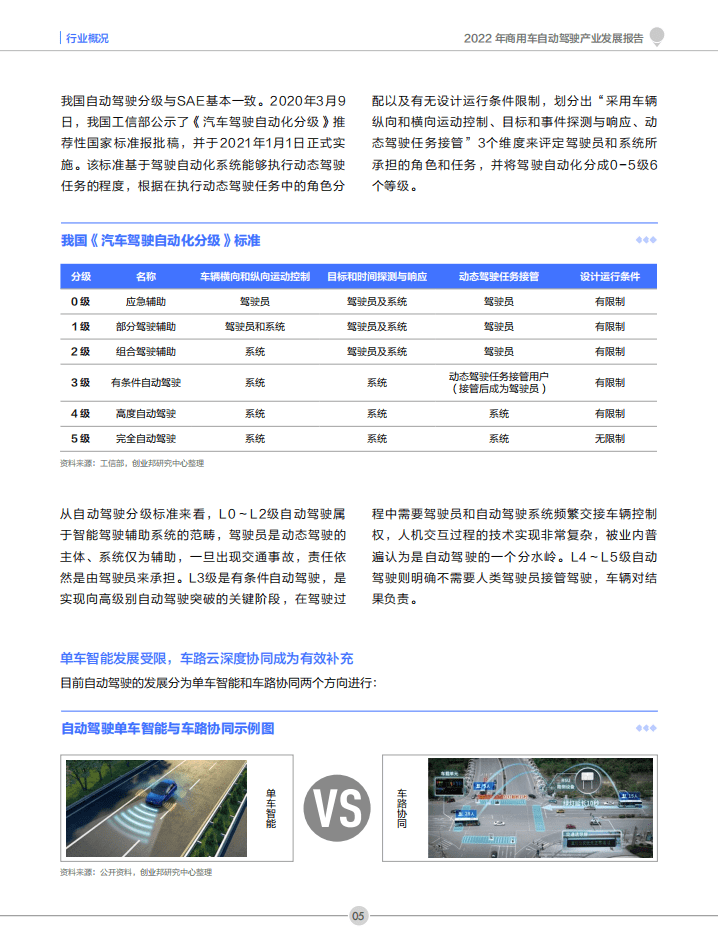 创业邦：2022年中国商用车自动驾驶产业发展报告.pdf 第6页