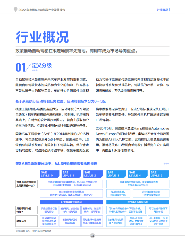 创业邦：2022年中国商用车自动驾驶产业发展报告.pdf 第5页