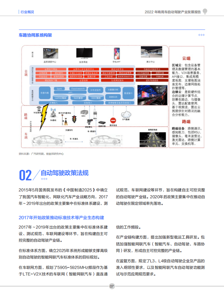 创业邦：2022年中国商用车自动驾驶产业发展报告.pdf 第8页