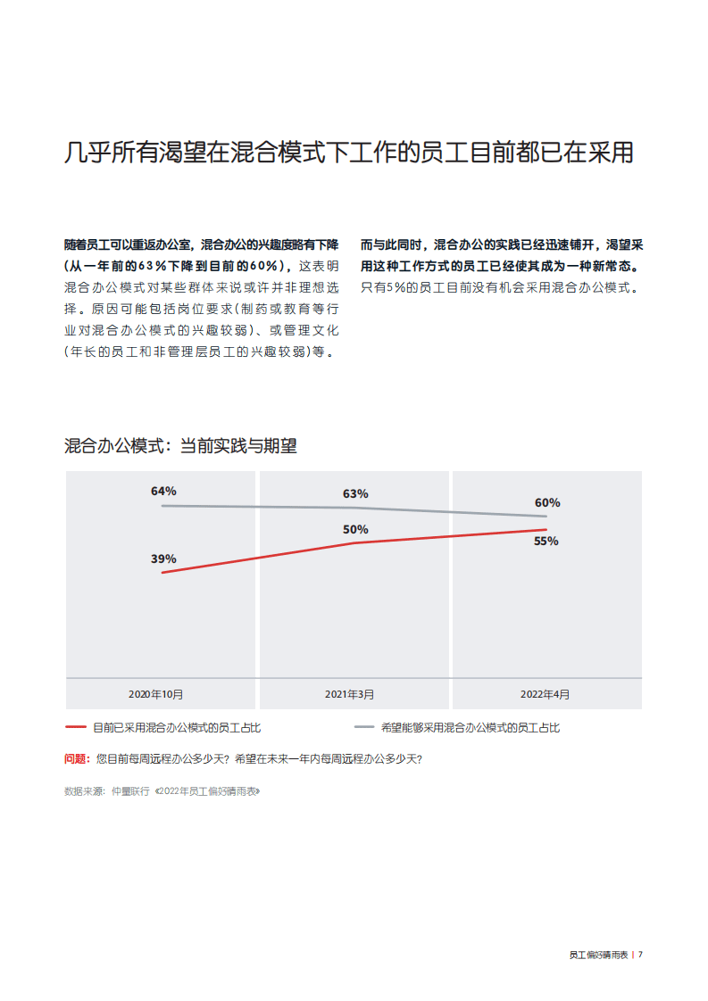 仲量联行：2022年员工偏好晴雨表.pdf 第7页