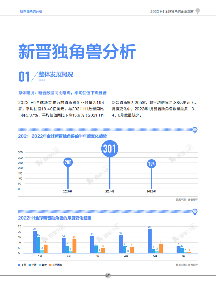 创业邦：2022H1全球独角兽企业观察报告.pdf 第8页