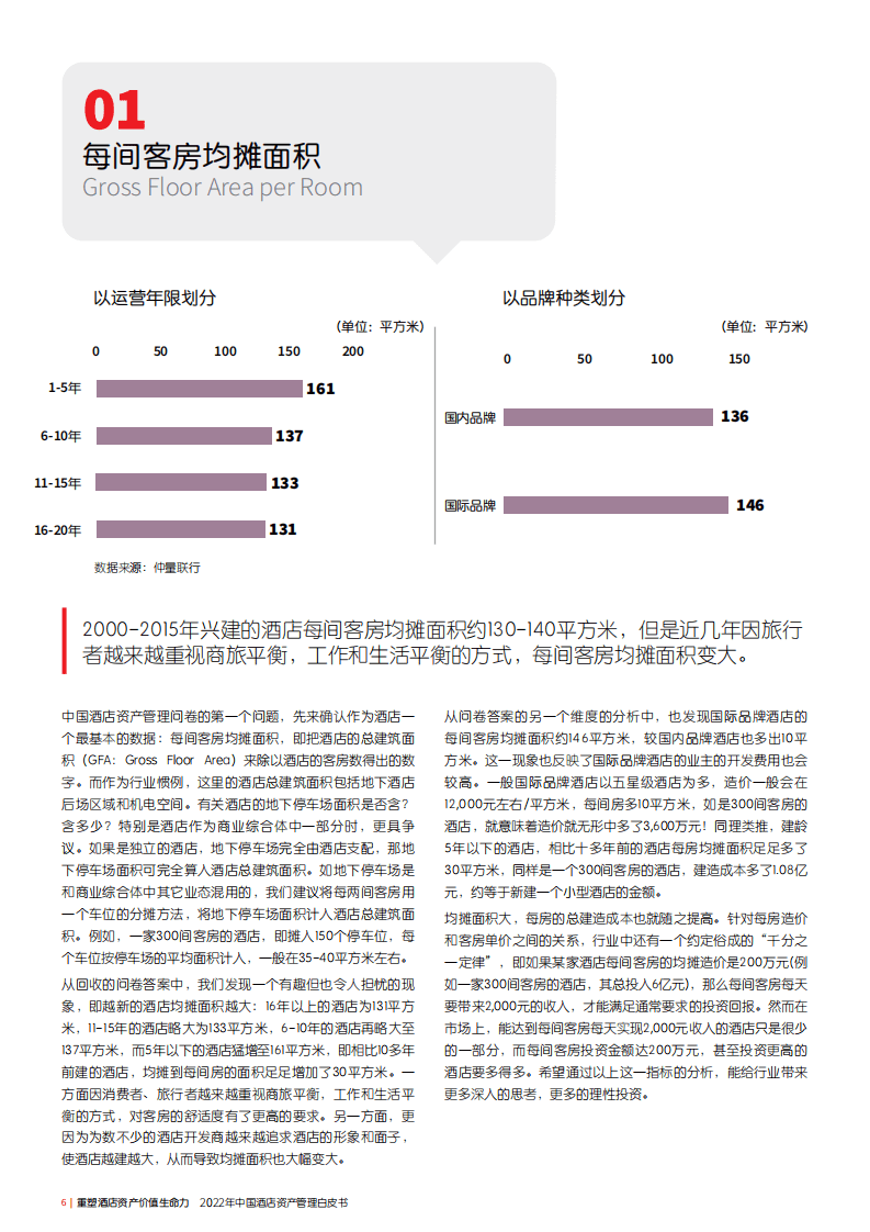 仲量联行：2022年中国酒店资产管理白皮书.pdf 第6页