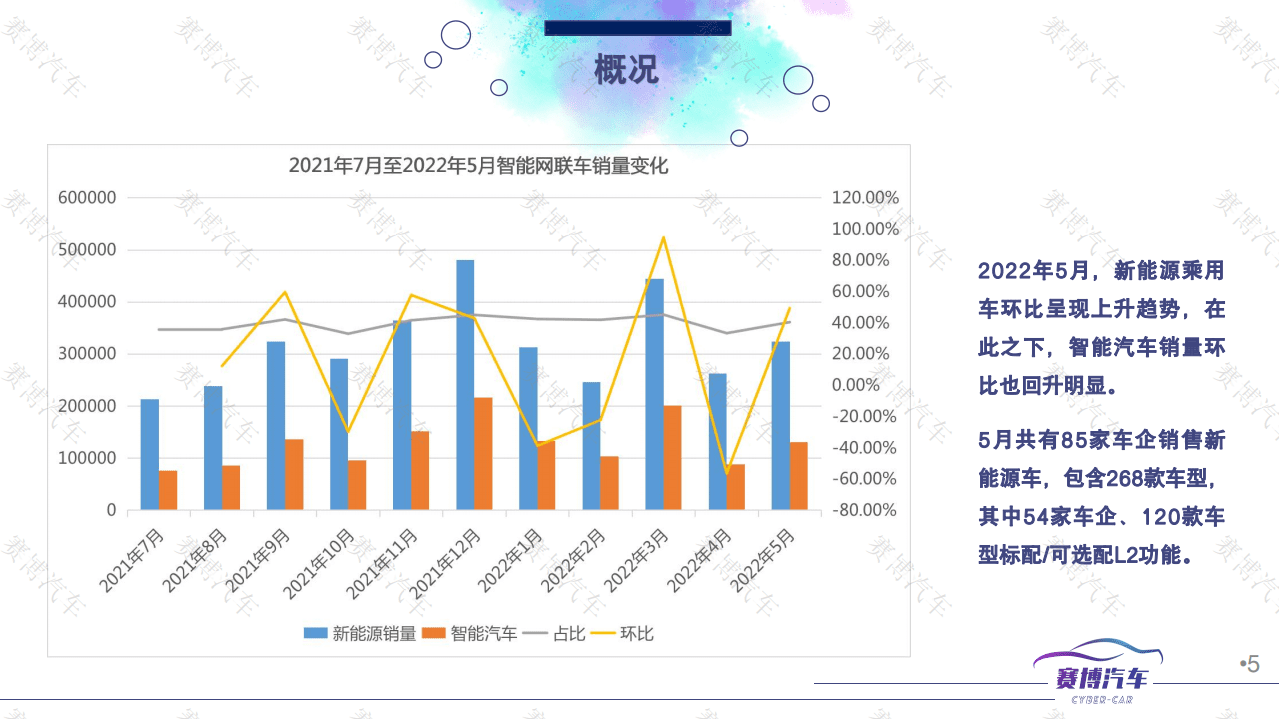 2022年6月智能汽车月度报告-赛博汽车.pdf 第5页
