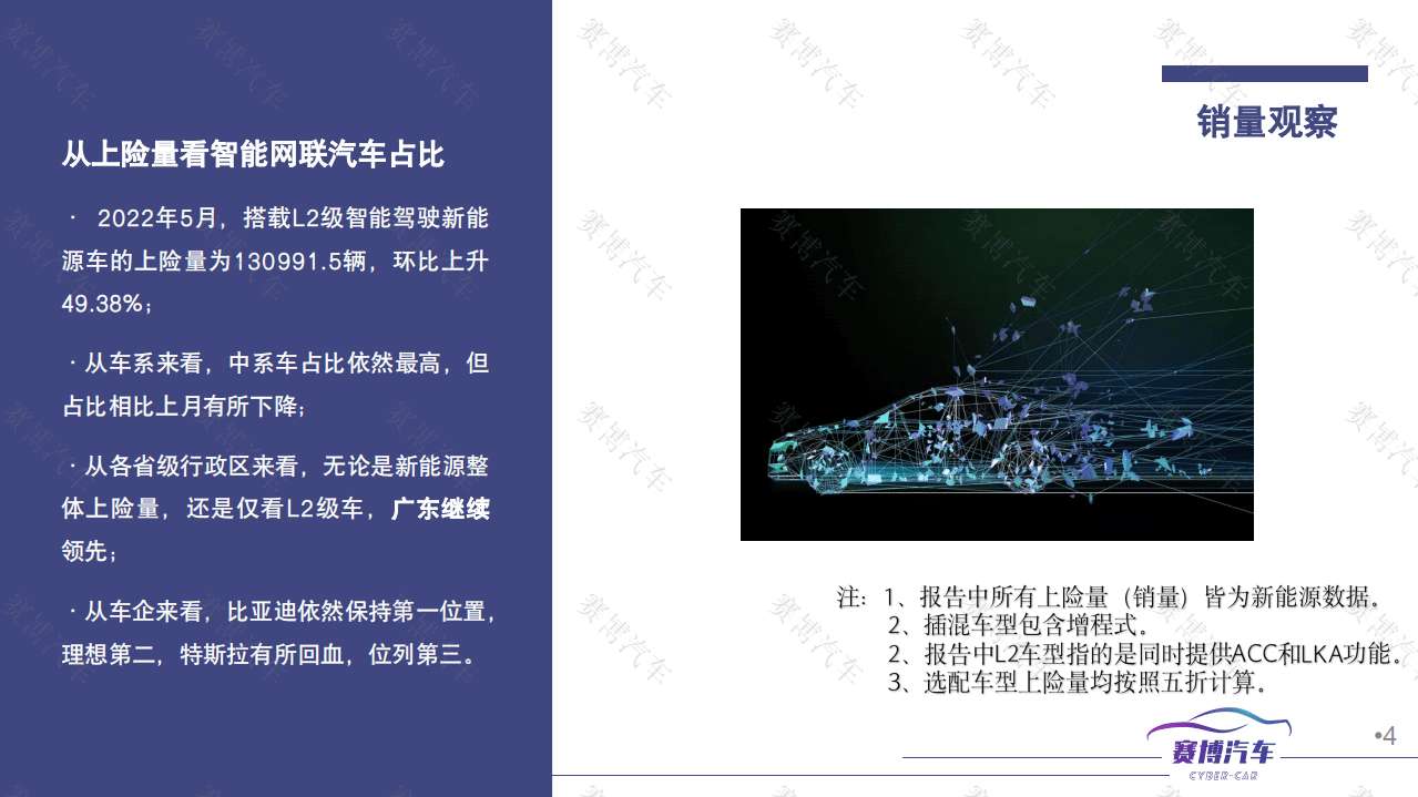 2022年6月智能汽车月度报告-赛博汽车.pdf 第4页