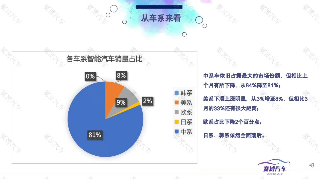 2022年6月智能汽车月度报告-赛博汽车.pdf 第8页