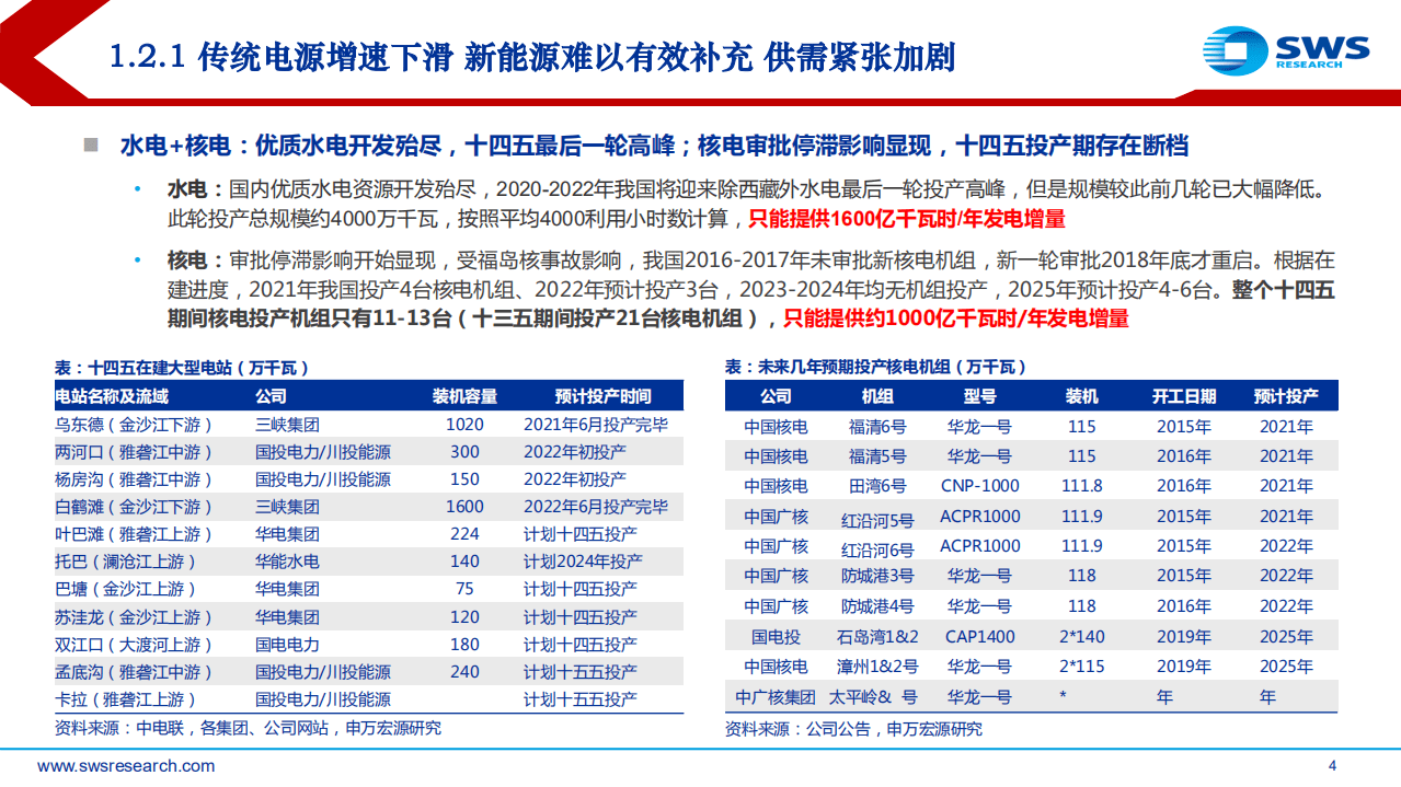 2022年电力行业中期投资策略：长风破浪会有时，直挂云帆济沧海-申万宏源.pdf 第4页