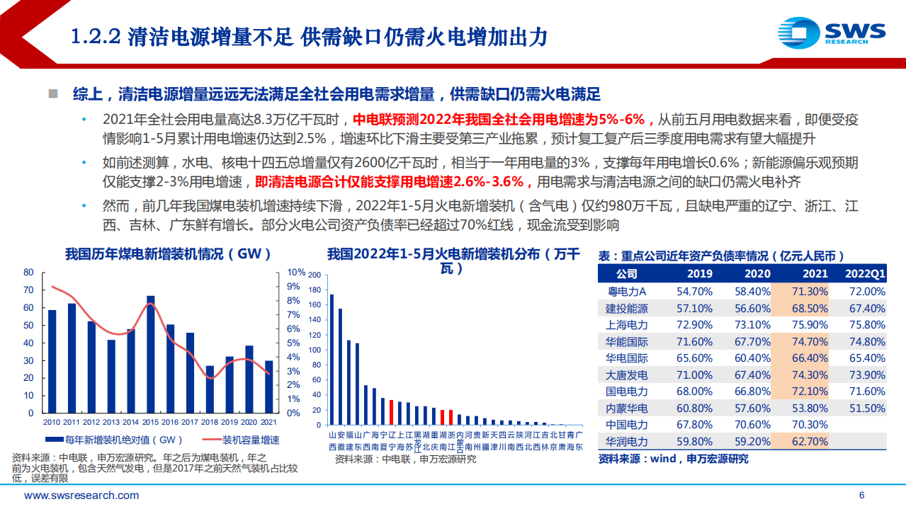 2022年电力行业中期投资策略：长风破浪会有时，直挂云帆济沧海-申万宏源.pdf 第6页