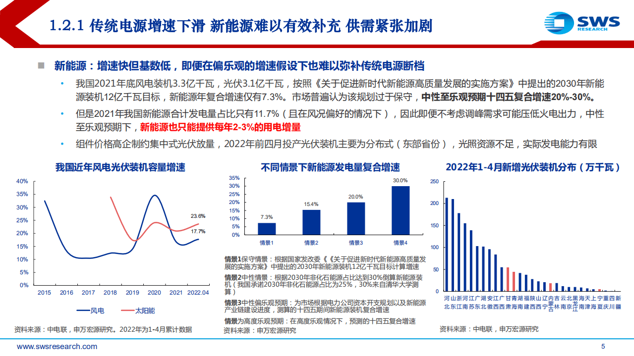 2022年电力行业中期投资策略：长风破浪会有时，直挂云帆济沧海-申万宏源.pdf 第5页