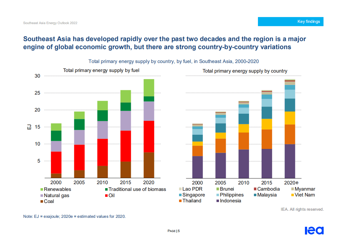 2022年东南亚能源展望（英）-IEA.pdf 第7页