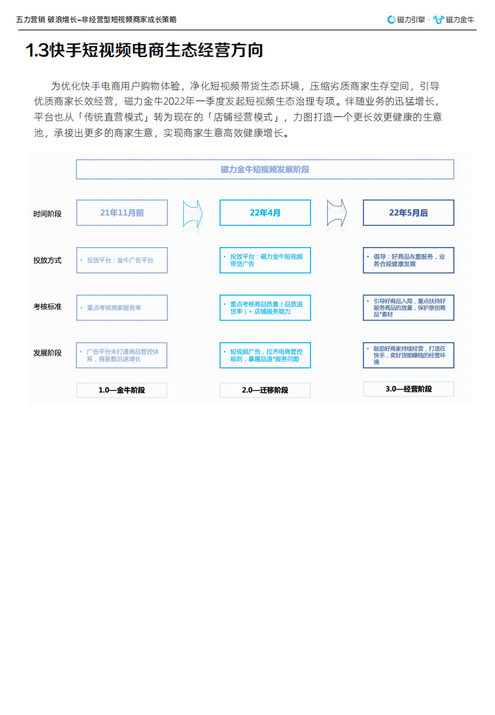 磁力金牛：2022非经营型短视频商家精细化运营指南.pdf 第6页