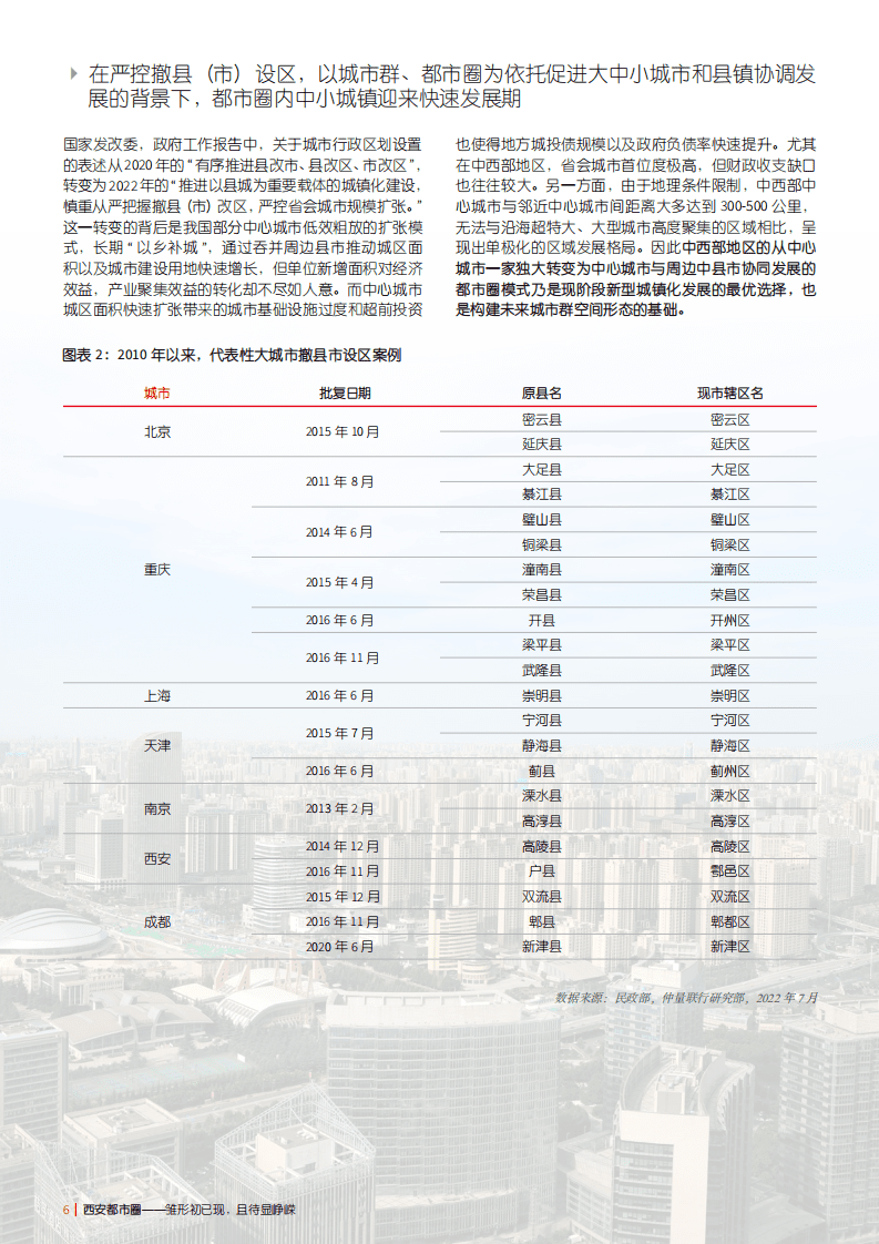 仲量联行：2022西安都市圈-现状及一体化发展路径研究报告.pdf 第6页